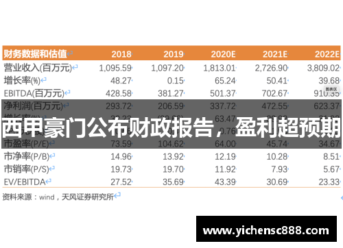 西甲豪门公布财政报告，盈利超预期